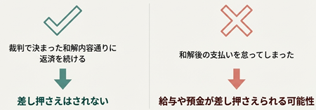 プロミスの裁判