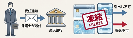 楽天銀行受任通知