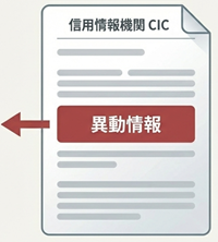 トヨタファイナンスCIC