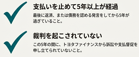トヨタファイナンス時効