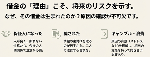 過去の借金理由