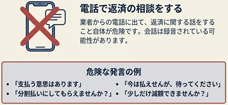 債務承認となる発言