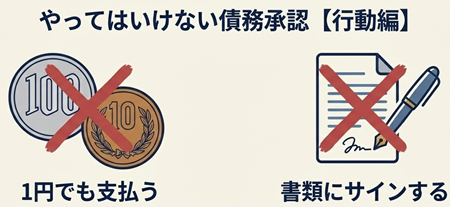 債務承認になる行為