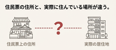 住民票上の住所