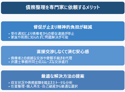 債務整理メリット