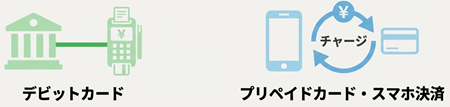 デビットカード