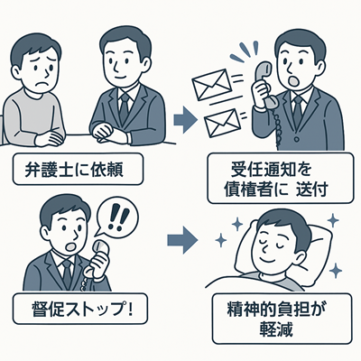 受任通知