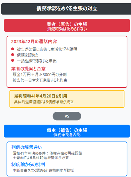 れいわクレジットの消滅時効主張