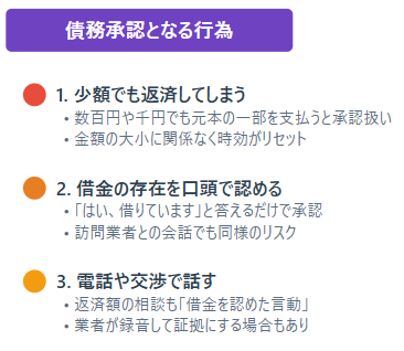 債務承認
