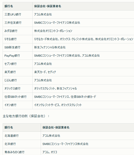 銀行カードローン保証会社一覧